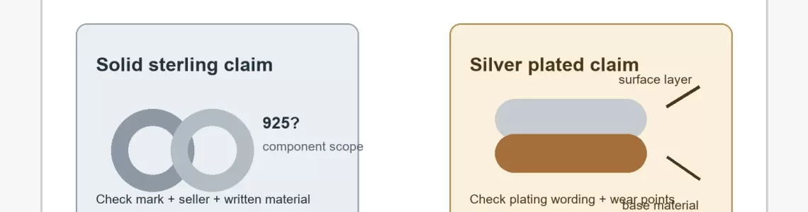Solid Sterling Silver vs Silver Plated Bracelets: 6 Buyer Checks