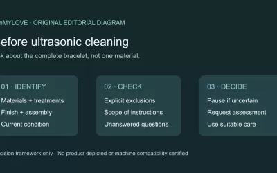 Ultrasonic Cleaning for Bracelets: A Compatibility Checklist