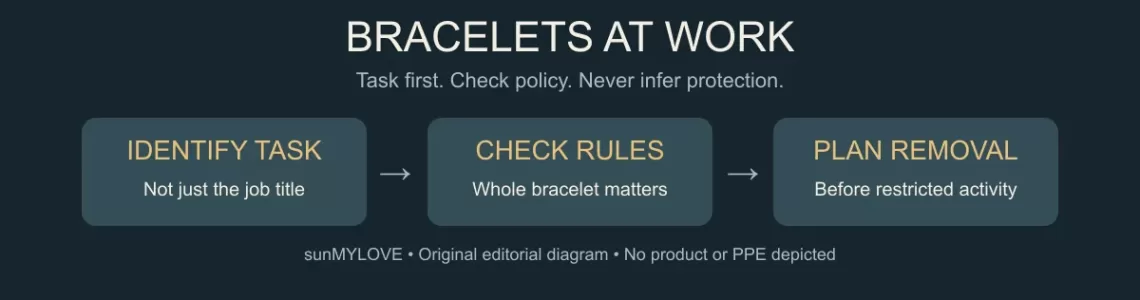 Wearing Bracelets at Work: Task and Buyer Checks